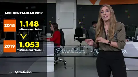 Este 2019 acabará con el mínimo histórico de víctimas mortales en carretera Este 2019 acabará con el mínimo histórico de víctimas mortales en carretera