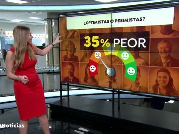 El pesimismo se apodera de los españoles para 2020