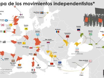 Movimientos independentistas en Europa