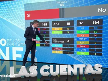 Sánchez apuntala su investidura con el sí de Teruel Existe Sánchez apuntala su investidura con el sí de Teruel Existe