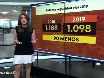 1.098 personas murieron en accidentes de tráfico en 2019, la cifra más baja de la historia 1.098 personas murieron en accidentes de tráfico en 2019, la cifra más baja de la historia