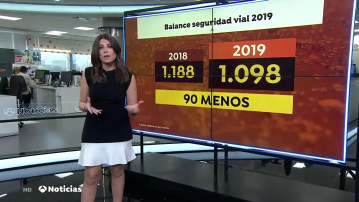 1.098 personas murieron en accidentes de tr&aacute;fico en 2019, la cifra m&aacute;s baja de la historia