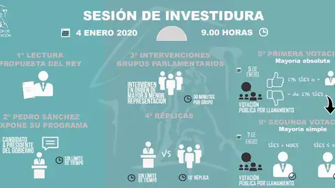 Así transcurrirá el Pleno de investidura este fin de semana Así transcurrirá el Pleno de investidura este fin de semana