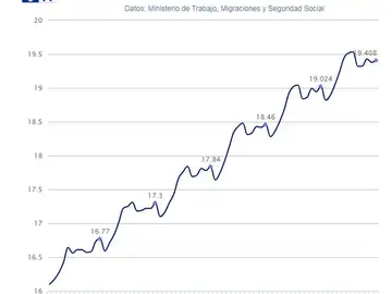 Afiliados a la seguridad social en diciembre 2019 Afiliados a la seguridad social en diciembre 2019