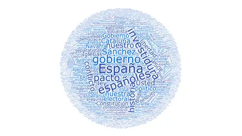 Las palabras más repetidas durante el discurso de Pablo Casado Las palabras más repetidas durante el discurso de Pablo Casado
