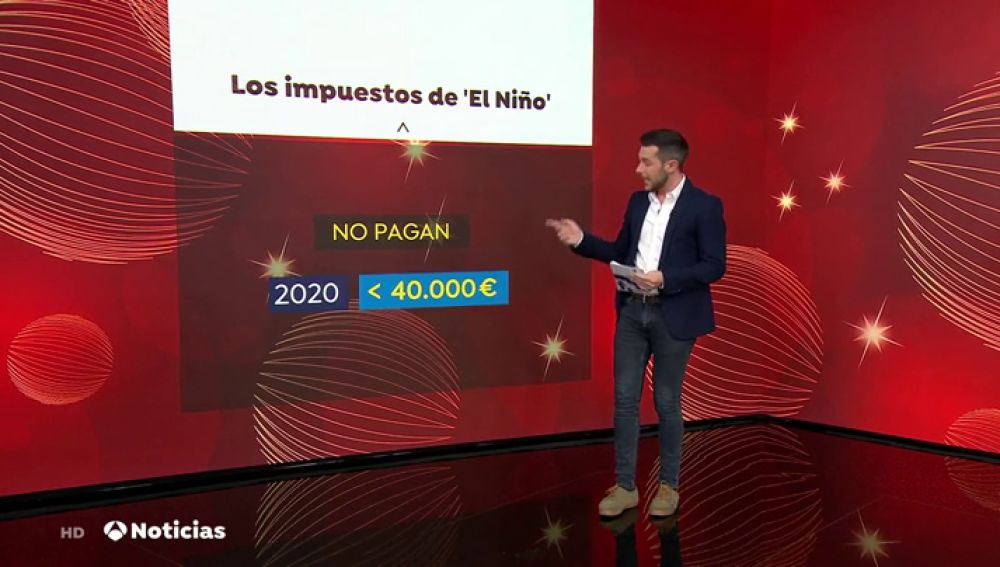 ¿Cuánto se lleva Hacienda con cada premio de la Lotería del Niño 2020?