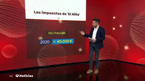¿Cuánto se lleva Hacienda con cada premio de la Lotería del Niño 2020? ¿Cuánto se lleva Hacienda con cada premio de la Lotería del Niño 2020?