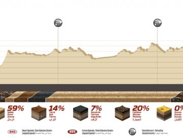 Perfil etapa 3 Rally Dakar 