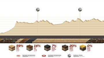 Perfil etapa 3 Rally Dakar 