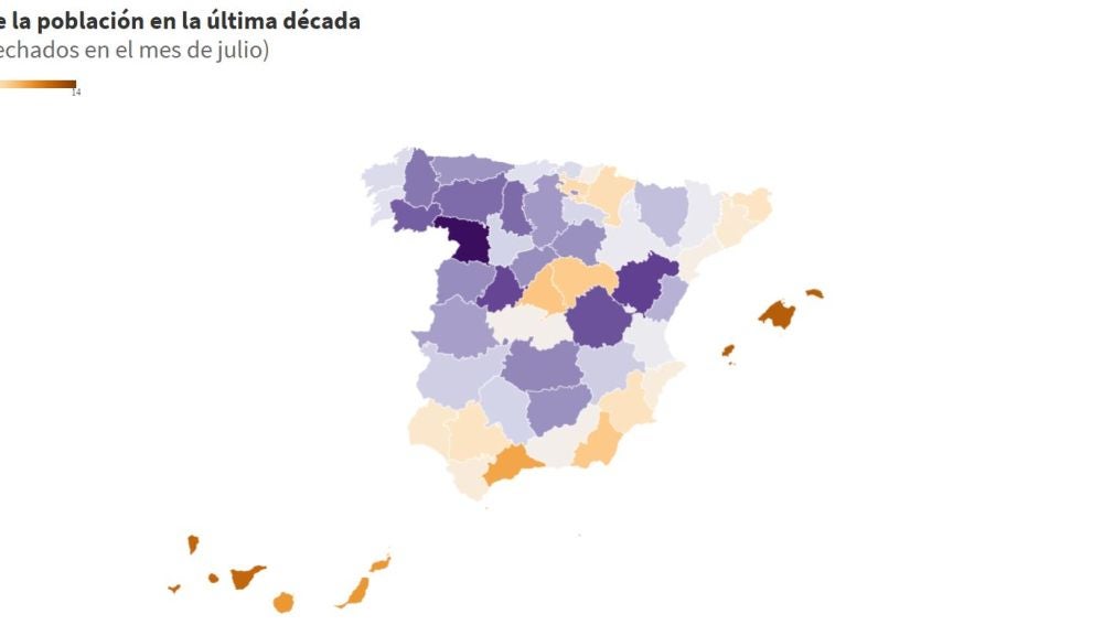 Evolución de la población en España entre 2009 y 2019