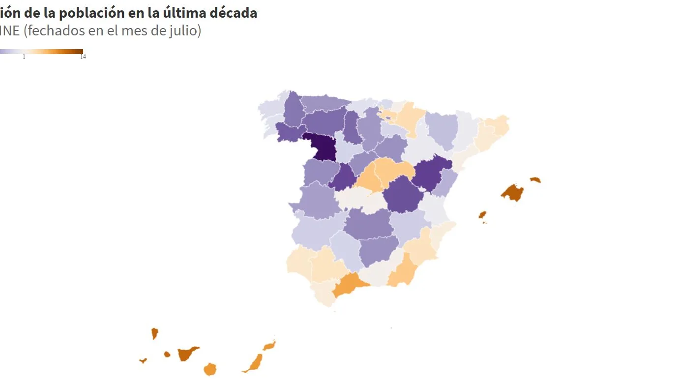 Evoluci&oacute;n de la poblaci&oacute;n en Espa&ntilde;a entre 2009 y 2019
