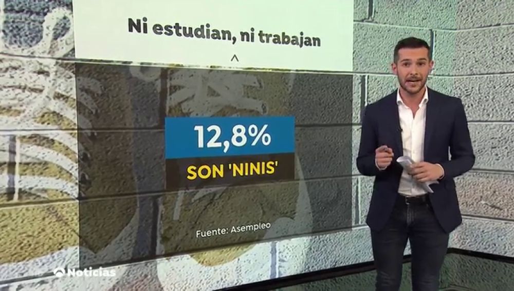 España está entre los países de la UE con más jóvenes 'ninis', solo superado por Italia y Grecia