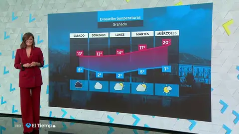 Se desactivan todos los avisos este domingo y las temperaturas ascienden en gran parte de España Se desactivan todos los avisos este domingo y las temperaturas ascienden en gran parte de España