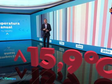 Así ha sido el tiempo en 2019: El sexto año más cálido desde 1965 en España