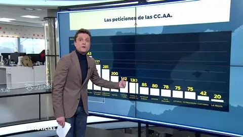 ¿De quién son los 2.500 millones por los que pelean Hacienda y comunidades? ¿De quién son los 2.500 millones por los que pelean Hacienda y comunidades?