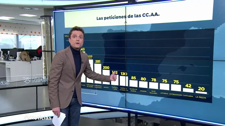 &iquest;De qui&eacute;n son los 2.500 millones por los que pelean Hacienda y comunidades?