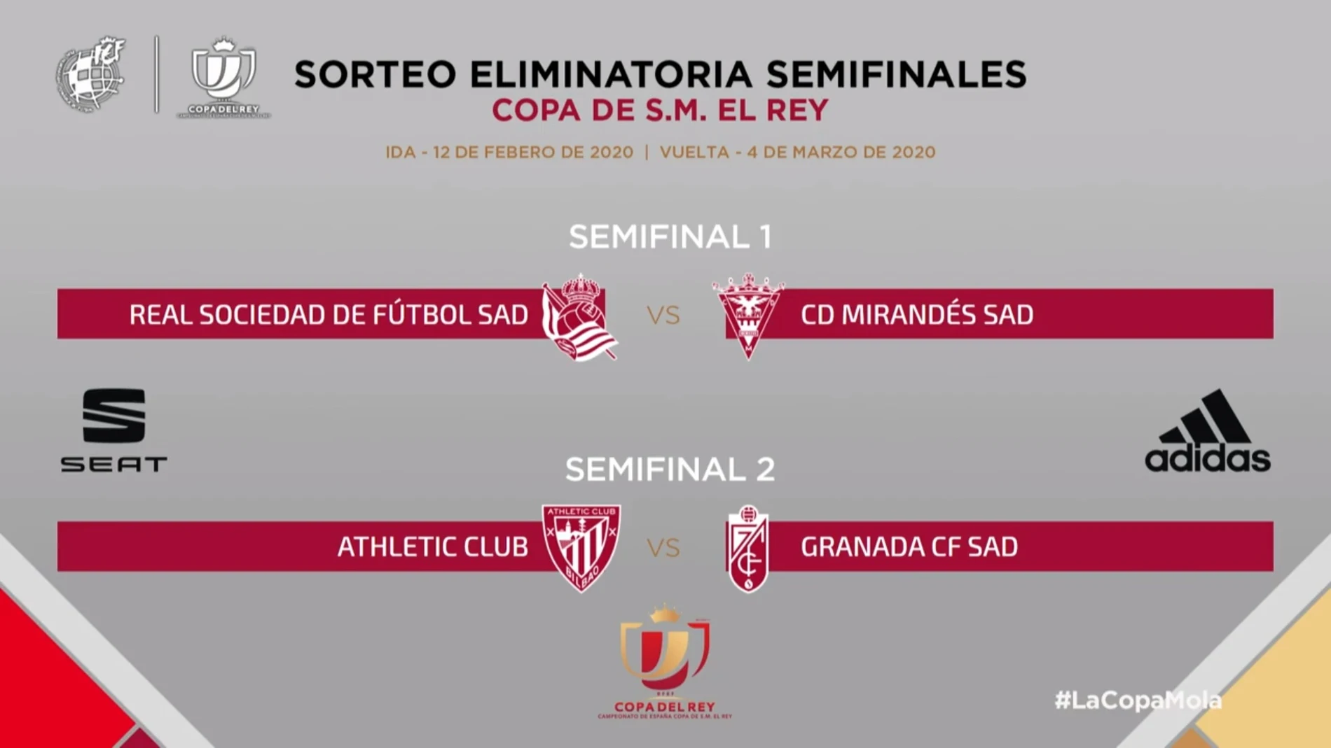Cruces de semifinales de la Copa del Rey 2020 Cruces de semifinales de la Copa del Rey 2020