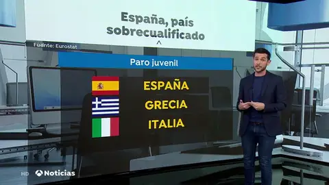 Muchos jóvenes sienten que no están preparados para el mercado laboral Muchos jóvenes sienten que no están preparados para el mercado laboral