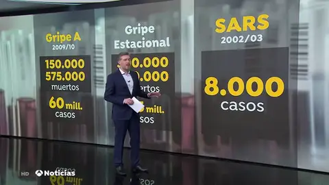 Las muertes por coronavirus de Wuhan ya superan a las del SARS en todo el mundo Las muertes por coronavirus de Wuhan ya superan a las del SARS en todo el mundo