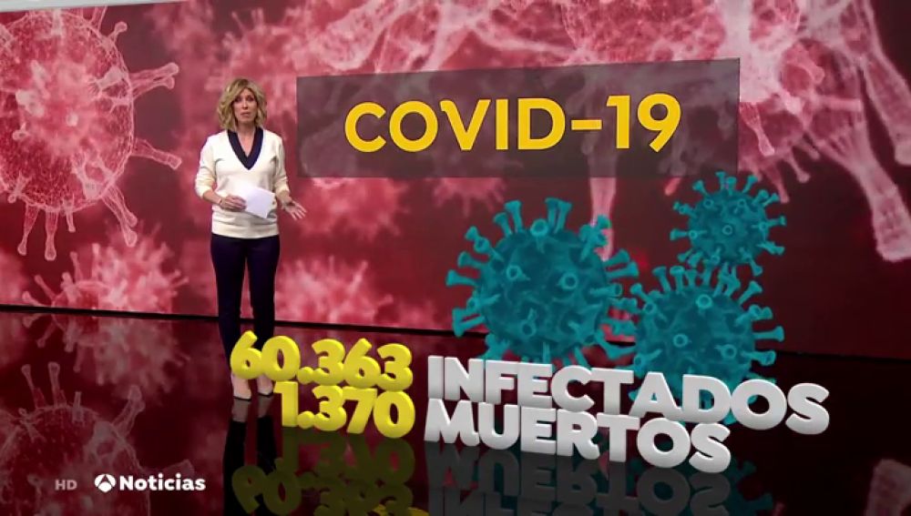 REEMPLAZO El cambio en el recuento de casos de coronavirus eleva la cifra de infectados
