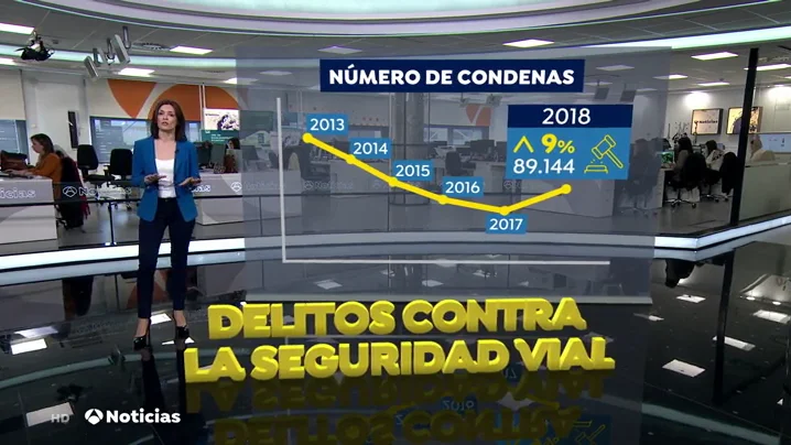 La DGT avisa: cada d&iacute;a son condenadas 140 personas en Espa&ntilde;a por conducir de forma imprudente 