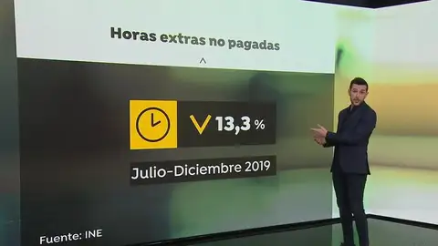 Horas extra no pagadas Horas extra no pagadas