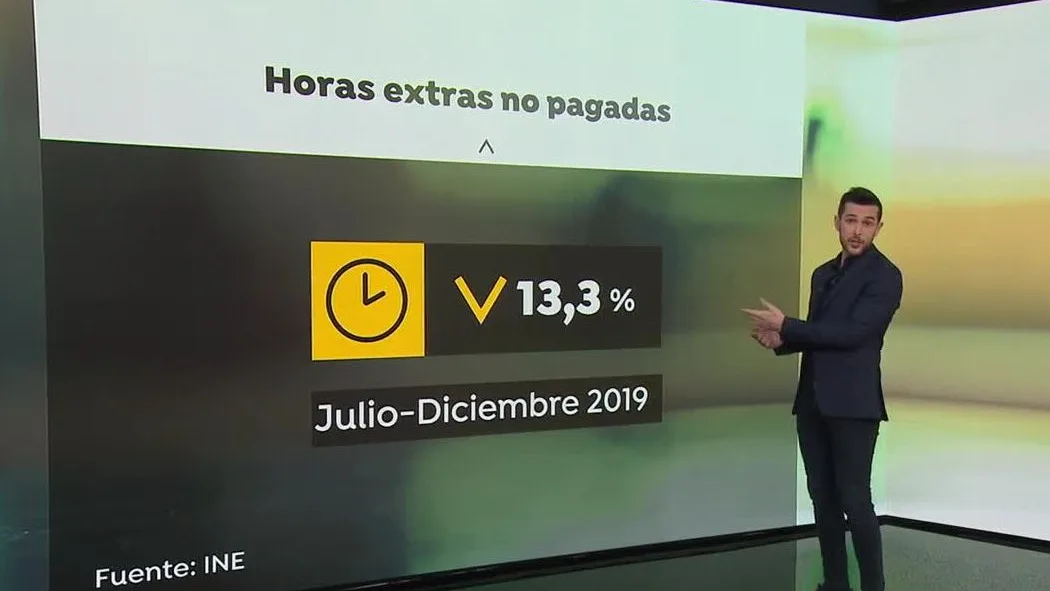 Horas extra no pagadas Horas extra no pagadas