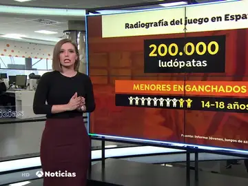 Perfil del ludópata Perfil del ludópata