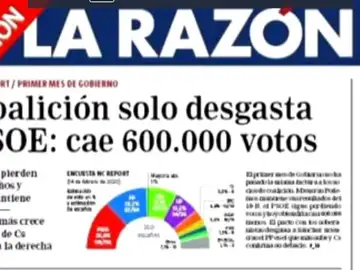 Encuesta con intención de voto del diario LA RAZÓN Encuesta con intención de voto del diario LA RAZÓN