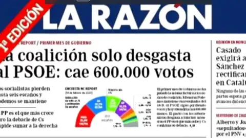 Encuesta con intención de voto del diario LA RAZÓN tras un mes de las elecciones