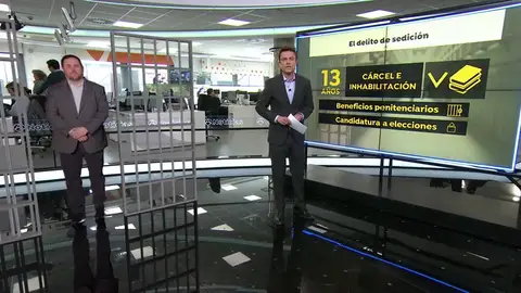 La reforma de la Justicia... y de los delitos de los presos del 'procés' La reforma de la Justicia... y de los delitos de los presos del 'procés'