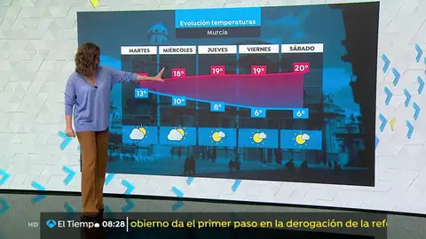La previsión del tiempo. tiempo
