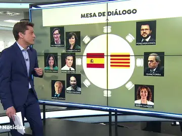 Los que se van a sentar en la mesa de diálogo sobre Cataluña Los que se van a sentar en la mesa de diálogo sobre Cataluña