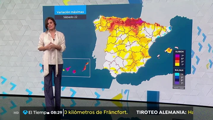 La previsión del tiempo. tiempo