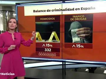 NUEVA CRIMINALIDAD NUEVA CRIMINALIDAD