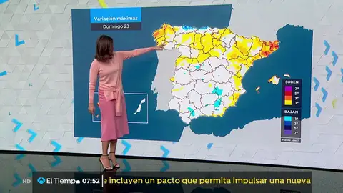 La previsión del tiempo. tiempo
