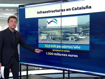 Pedro Sánchez, abierto a que la Generalitat intervenga en la gestión de El Prat y las Cercanías Pedro Sánchez, abierto a que la Generalitat intervenga en la gestión de El Prat y las Cercanías