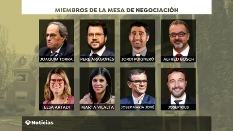 La Generalitat incluye a un investigado en la mesa con el Gobierno y Sánchez a Ábalos y Montero La Generalitat incluye a un investigado en la mesa con el Gobierno y Sánchez a Ábalos y Montero
