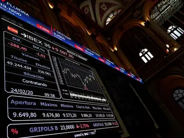 Bolsa española Bolsa española