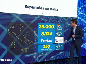 25 mil españoles viven en Italia y así les está afectando el coronavirus