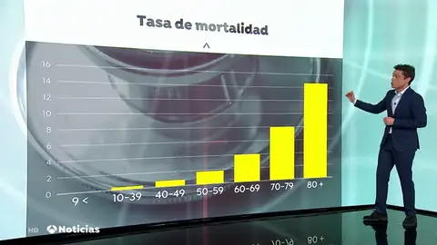 La mayoría de los contagiados por el coronavirus se curan La mayoría de los contagiados por el coronavirus se curan