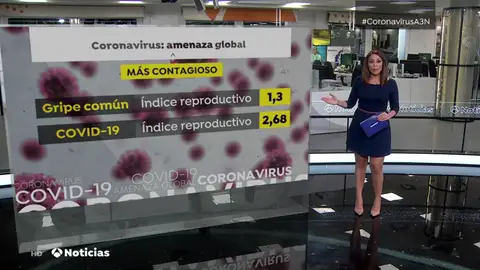 Más contagioso, más mortal y nadie está inmunizado: las diferencias entre el coronavirus y la gripe común Más contagioso, más mortal y nadie está inmunizado: las diferencias entre el coronavirus y la gripe común