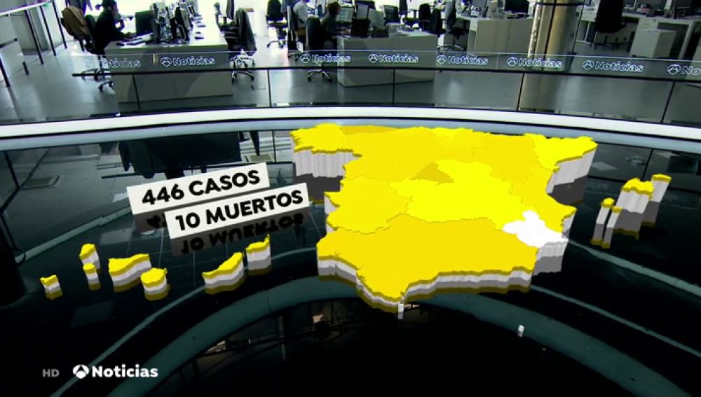 Diez muertos con coronavirus en España tras confirmarse la muerte de dos hombres en Madrid y País Vasco 
