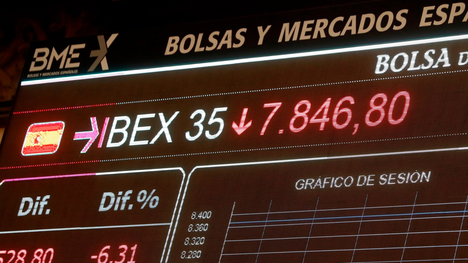 Una pantalla la ca&iacute;da del IBEX 35 en la Bolsa tras la apertura de la sesi&oacute;n