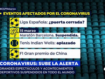 CORONAVIRUS DEPORTE