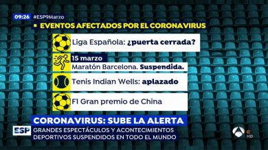 Los eventos deportivos que se han visto afectados por el coronavirus