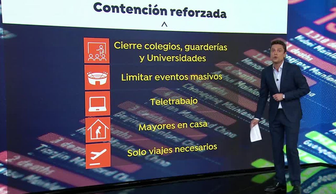 Eventos coronavirus