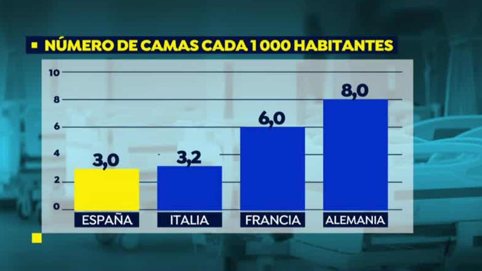 N&uacute;mero de camas en los hospitales