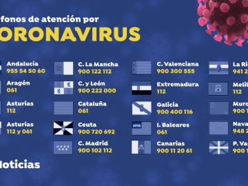 Coronavirus: La Comunidad de Madrid refuerza el teléfono gratuito de información ante el aluvión de llamadas