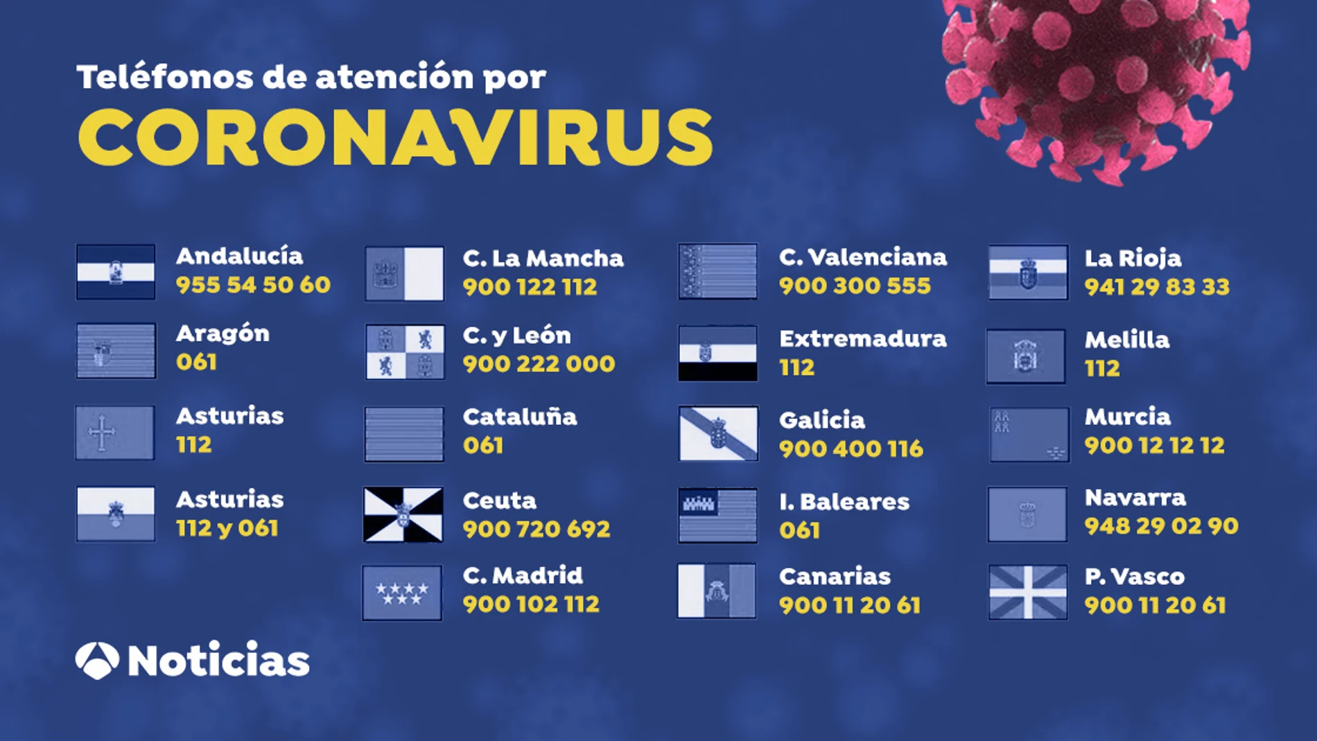 Coronavirus: La Comunidad de Madrid refuerza el teléfono gratuito de información ante el aluvión de llamadas Coronavirus: La Comunidad de Madrid refuerza el teléfono gratuito de información ante el aluvión de llamadas